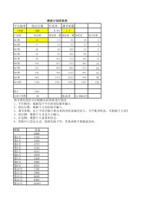 投资策略表