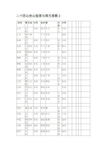 二十四山坐山宿度与周天度数2