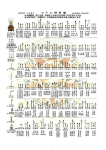 七十二香谱图片及解释