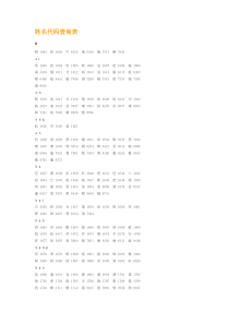 中考-高考-姓名代码-查询表-汉语数字代码-大全