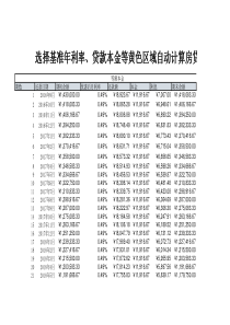 房贷计算器EXCEL版