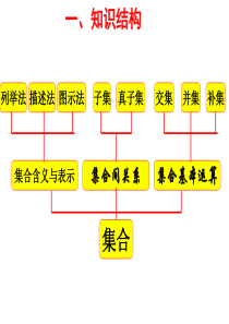 ((苏教版))[[高一数学课件]]2008年江苏高一数学必修1总复习