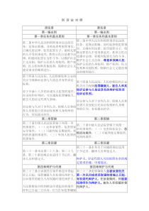 新旧刑事诉讼法对比表