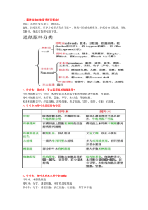 北京林业大学-考研-植物纤维化学复习题