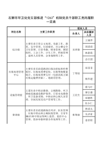 2014年“1263”亮岗履职一览表