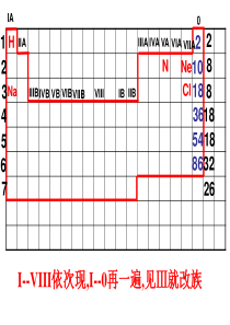 元素周期律及卤素与碱金属的性质递变规律