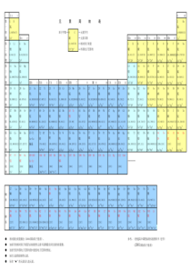元素周期表(A4打印版)