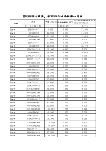 H型钢理论重量-表面积及油漆耗率一览表