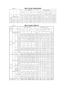 石羊河流域重点治理规划（八-2）-8重点治理措施