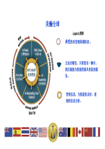 二手车知识培训资料