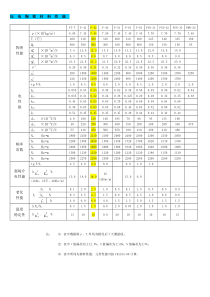 压电陶瓷材料性能表