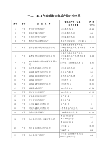 12、2011年造纸淘汰落后产能企业名单