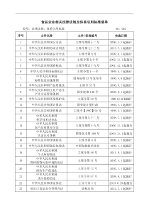 食品企业相关法律法规及体系引用标准清单