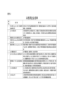 以色列企业名单