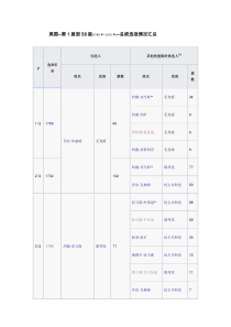 美国历届总统-选举-大选-选战情况汇总-第1届到第58届-1789年至2016年