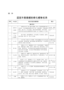 适宜许昌栽植的绿化植物名单