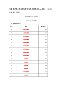 2018年5月1日后增值税税率征收率扣除率表