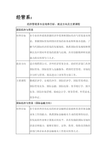 寸金学院专业及主要课程和就业方向