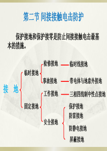 保护接地接零漏保