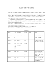 医疗行业网络推广报价方案