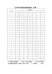 25t、50t吊车性能表