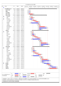 施工进度计划横道图