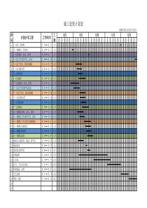 施工进度计划表(模板)