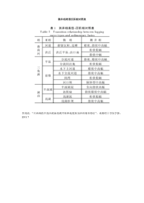 测井相类型沉积相对照表(经典)