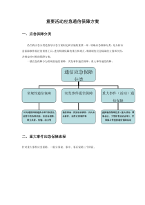 重要活动应急保障方案_修改