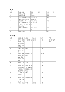 微电影脚本