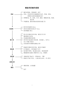 护理技术操作流程及评分标准