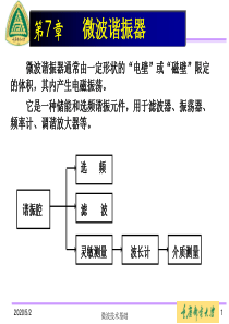 第七章 微波谐振器