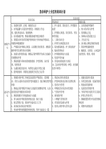 2014年急诊护士分层次培训计划