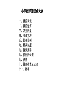 小学数学知识点和导图