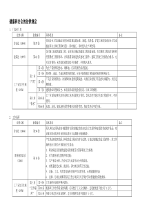 健康和安全的法律规定