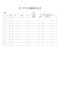 学校开学疫情防控各类登记表格