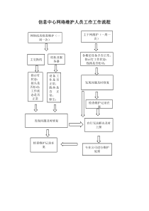 信息中心工作流程