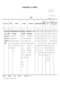 企业科技项目情况表B107-1-B107-2