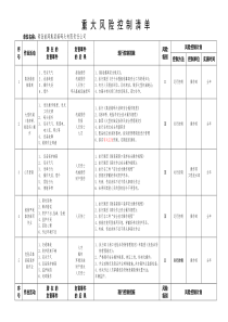 公司重大风险评价计划-QingdaoQianwan