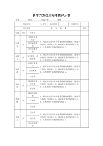 汽车市场营销考核评分表