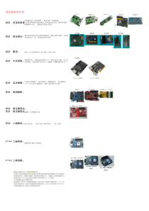 各类LED显示屏控制系统_谭国林整理归类