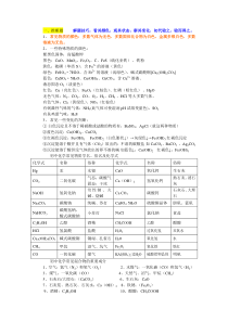 初中化学考点汇总