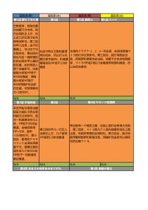 超级机器人大战A攻略