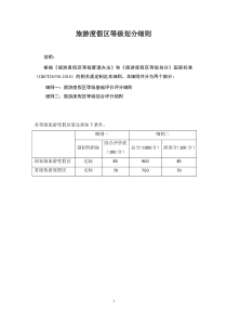 旅游度假区等级划分细则及评分表