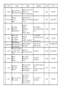 2015版ISO9001各过成输入输出记录表