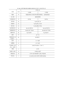 表10-2-渐开线标准直齿圆柱齿轮传动几何尺寸的计算公式