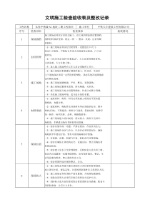 表3-1-文明施工检查验收表及整改记录