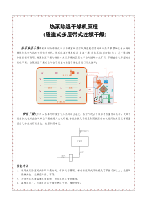 污泥热泵除湿烘干方案