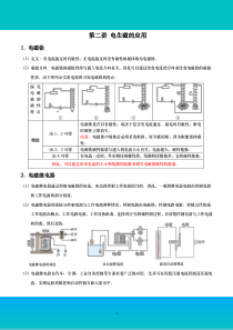 电生磁的应用讲义