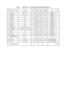 附表二：拟配备本工程的试验和检测仪器设备表